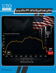 ذخایر نفت امریکا