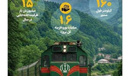 راه آهن رشت آستارا