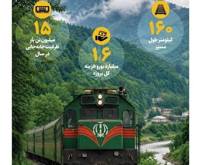 راه آهن رشت آستارا