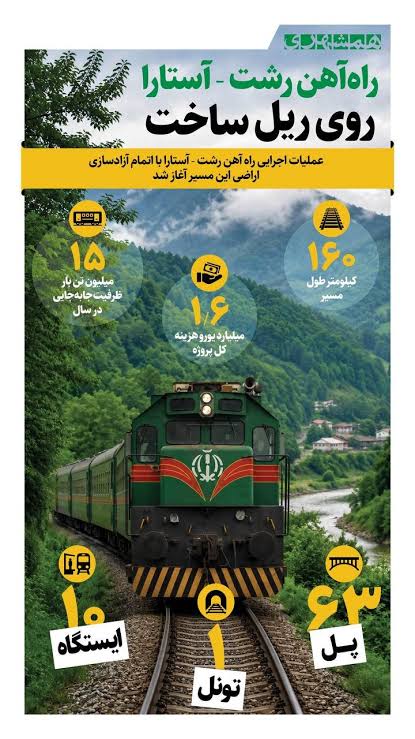 راه آهن رشت آستارا